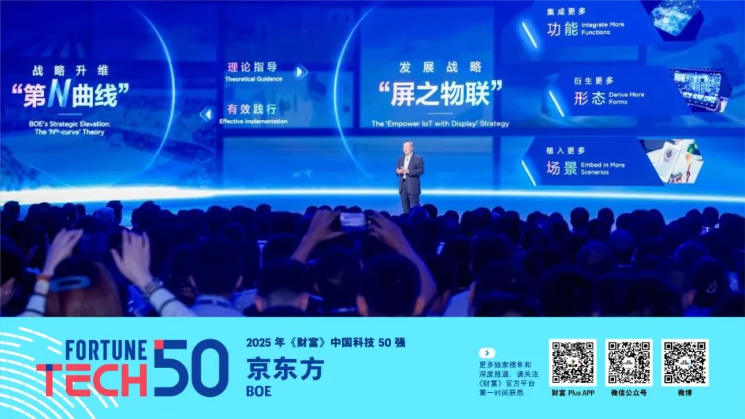》中国科技50强2025年《财富(图10)