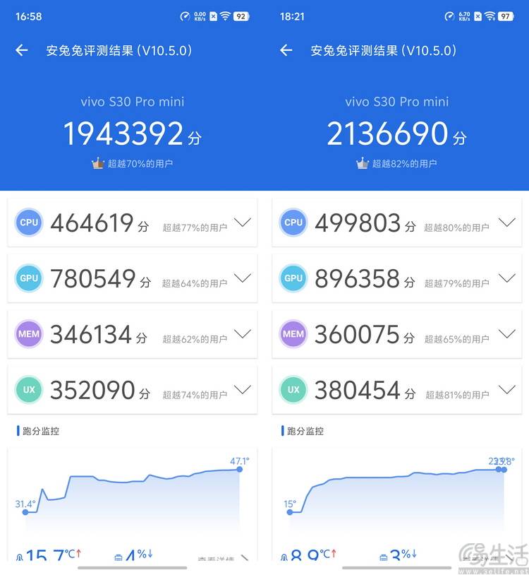 评测：多彩、好玩还特别能打vivo S30系列首发(图6)