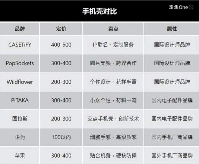 机壳谁在买单？500块的手(图2)
